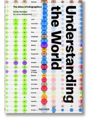 Understanding the World