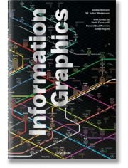 Information Graphics
