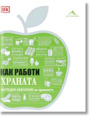 Как работи храната