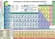 Ламинирана периодична система на химичните елементи - двулицева