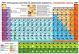 Мини табло: Периодична система на химичните елементи / Менделеева таблица