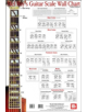 GUITAR SCALE WALL CHART - 9780786667147-thumb