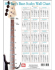 BASS SCALES WALL CHART - 9780786667161-thumb