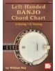 LEFTHANDED BANJO CHORD CHART 5 STRING G - 9780786683239-thumb