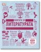 Книга за литературата. Големите идеи, обяснени просто - Колектив - Жена, Мъж - Книгомания - 9786191951840-thumb