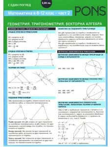 Математиката от 8. до 12. клас с един поглед - част 2: Геометрия