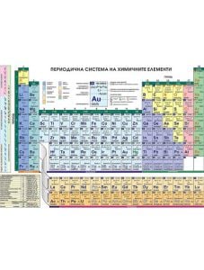 Ламинирана периодична система на химичните елементи - двулицева