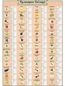 Табло: Кулинарна таблица