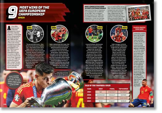 Графична страница от книгата "Рекордите на Гинес", издание "Футбол 2026", представя триумфа на Испания на Еврото с емблематични моменти, чествания на играчи, ключови години, статистики, трофей и профил на играч - всичко това на черен фон с червени акценти-3
