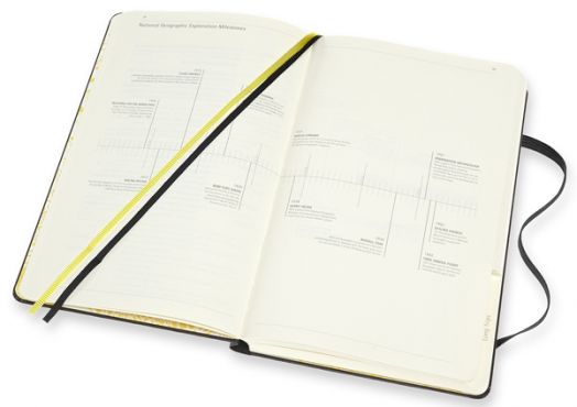 Тефтер Moleskine Passion National Geographic Travel Journal - Moleskine - Moleskine - Жена, Мъж, Момиче, Момче - Moleskine - Journal - 8056420854329-5