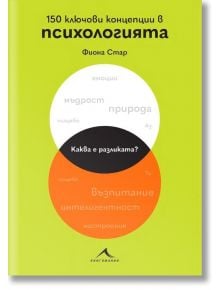 Маслиненозелена българска корица за "150 ключови концепции в психологията" с два застъпващи се кръга (бял и оранжев), показващи термини от психологията. Заглавие и автор: Фиона Стар.