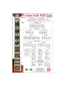 GUITAR SCALE WALL CHART - 9780786667147