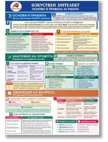 Инфографиката "Изкуствен интелект - основни правила за работа" на български обяснява AI основи, алгоритми за въпроси и структура на промпта с цветни секции, икони и практически примери.